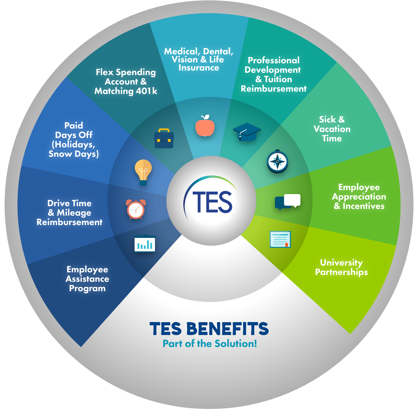 TES Benefits and Opportunities
